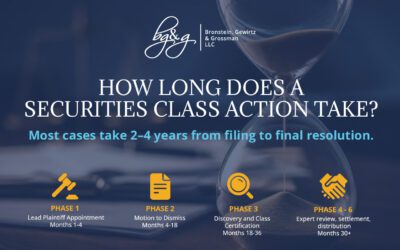 How Long Does a Securities Class Action Lawsuit Take?